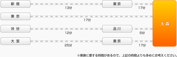 電車ルート1