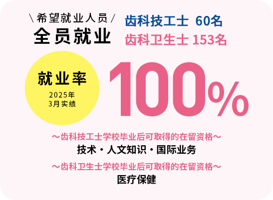 就业率100%