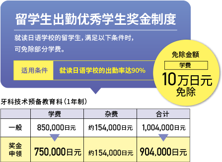 留学生出勤优秀学生奖金制度 10万日元免除