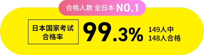 合格人数 全日本NO.1 日本国家考试合格率99.3%