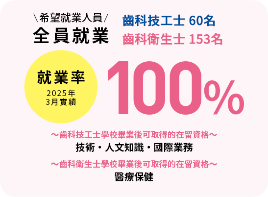 就業率100%