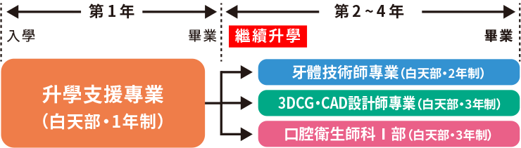 專業介紹