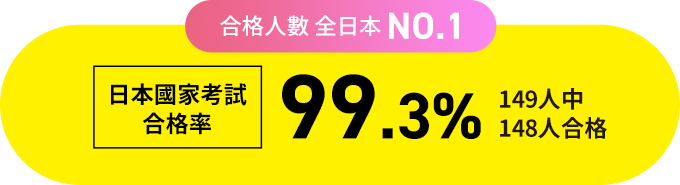 合格人數 全日本NO.1 日本國家考試合格率99.3%