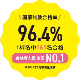 国家試験合格率97.9％ 合格者人數 全國NO.1