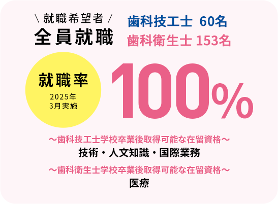 就職率100%