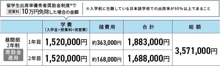 歯科技工士専攻 学費