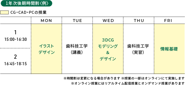 1年次後期時間割＜例＞