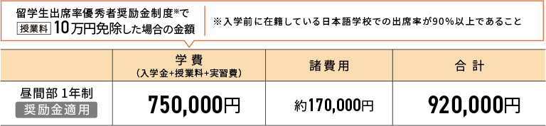 進学サポート専攻 学費