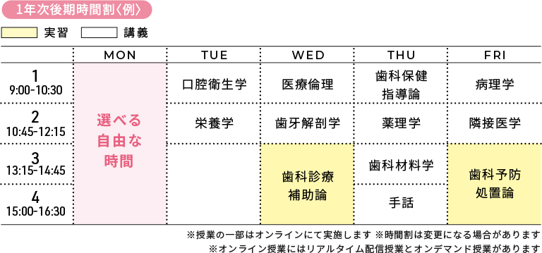 1年次後期時間割＜例＞