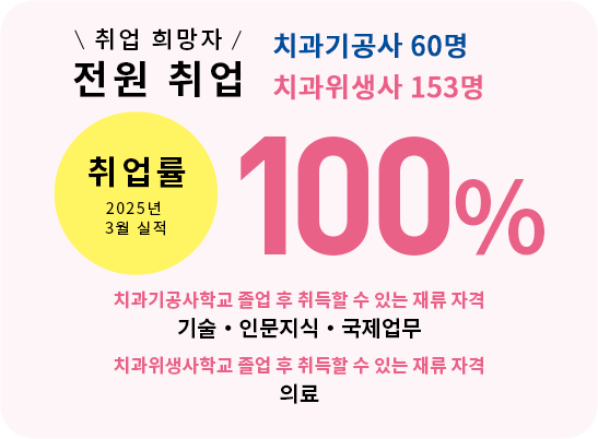 취업률100%