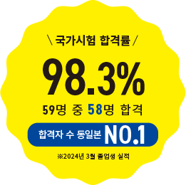 국가시험 합격률98.3％ 합격자수 동일본 NO.1