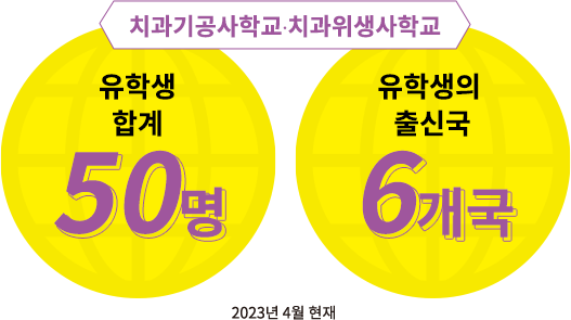 유학생 합계 50명 유학생의 출신국 6개국