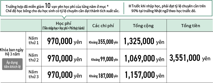 Chuyên ngành Nhà thiết kế 3DCG, CAD Học phí