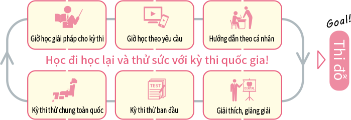 Học đi học lại và thử sức với kỳ thi quốc gia!