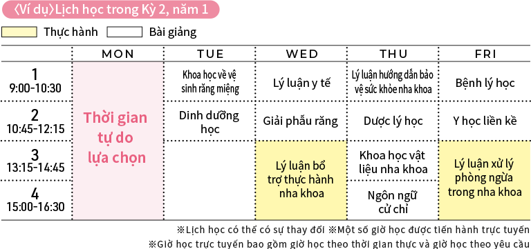 〈Ví dụ〉Lịch học trong Kỳ 2, năm 1