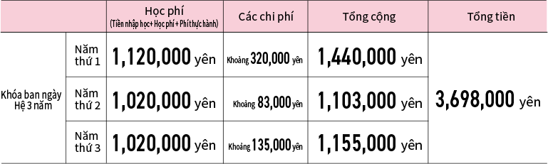 Khoa Chuyên viên vệ sinh nha khoa I Học phí