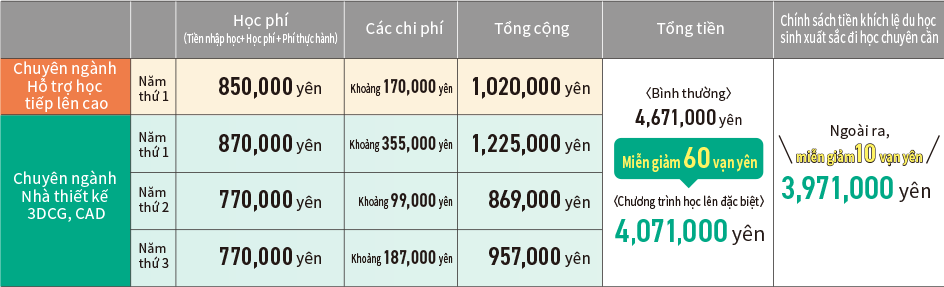 trị giá