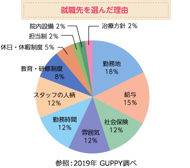 就職先を選んだ理由