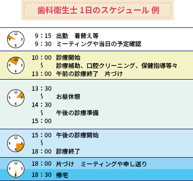 歯科衛生士の仕事の1日の流れは？