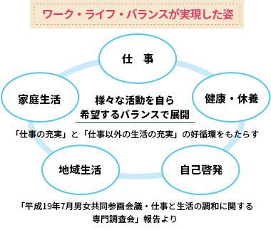 仕事と結婚、子育ての両立はできる？