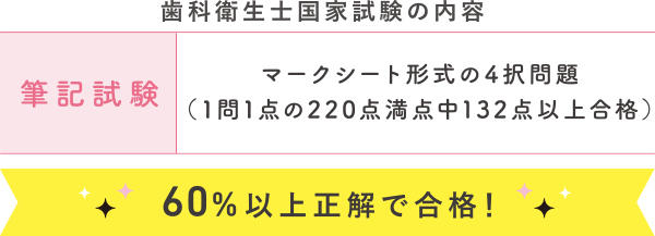 歯科衛生士国家試験の内容