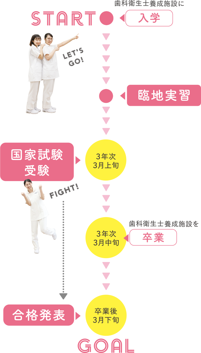 3年次3月上旬 国家試験受験