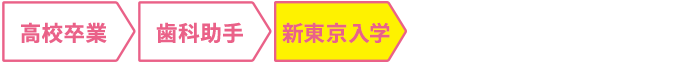 入学前の経歴