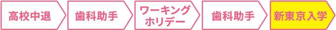 入学前の経歴