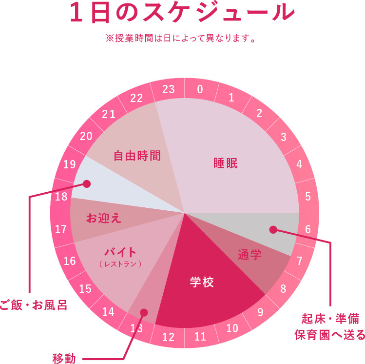 1日のスケジュール