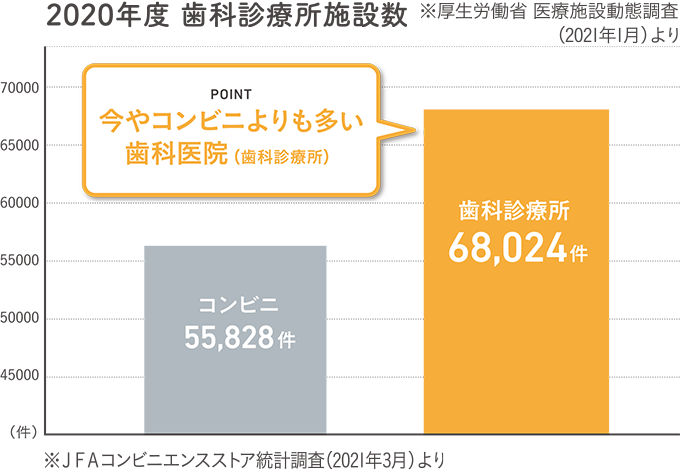 2019年度 歯科診療所施設数